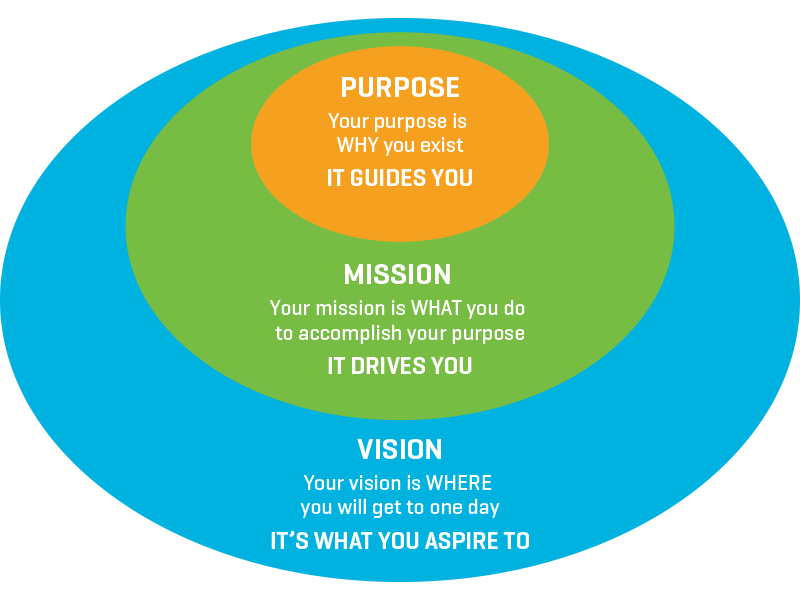 Connecting People To Purpose (Part 1) - Corporate Culture Group