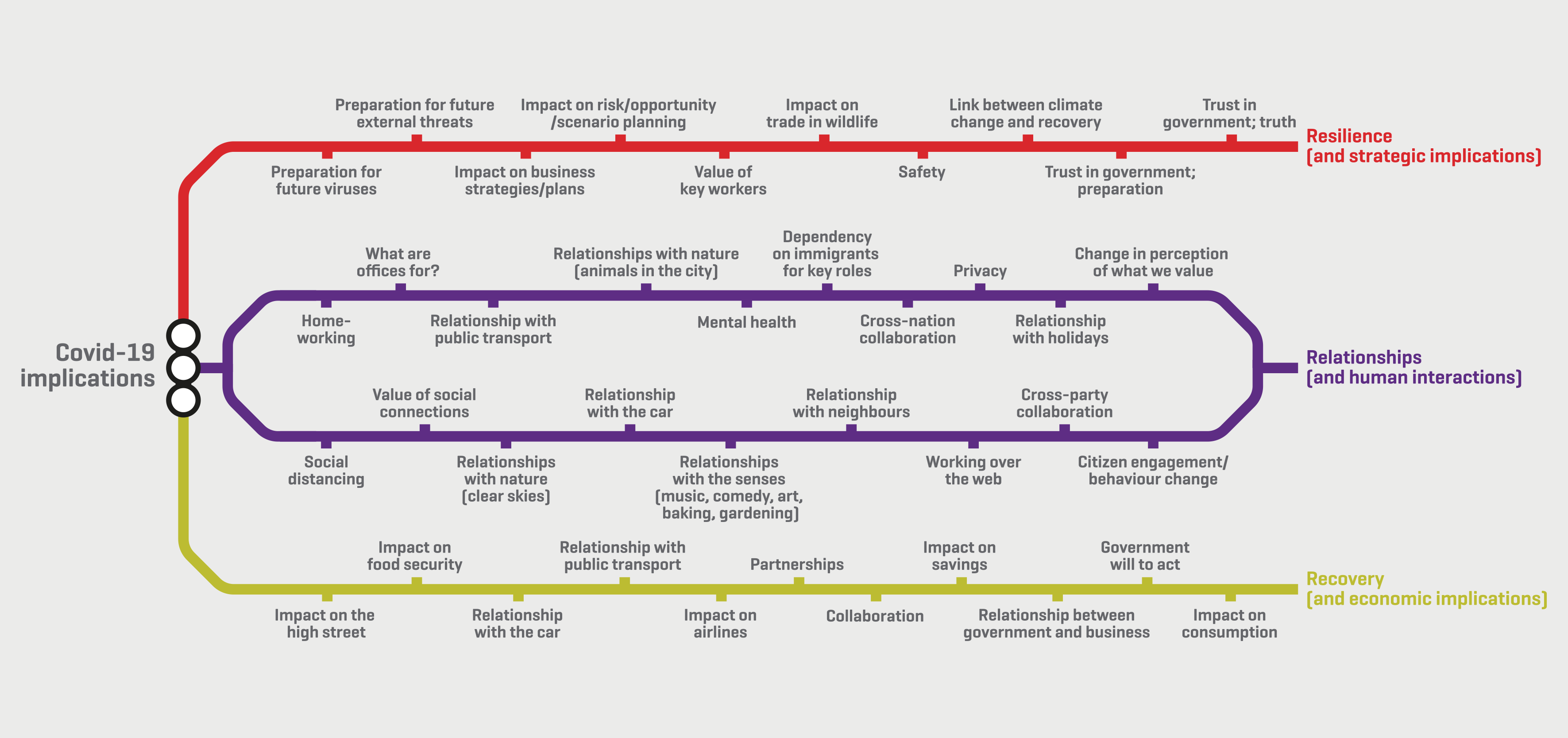 Route From Here To Home Life After Lockdown Route-Map - Corporate Culture Group